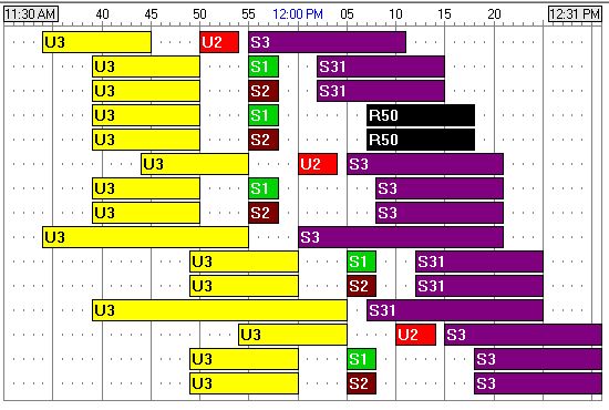 Graphical overview