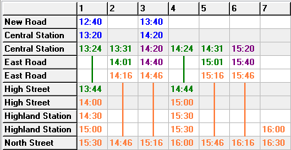 Compact connection table