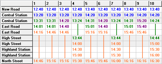 Connection table