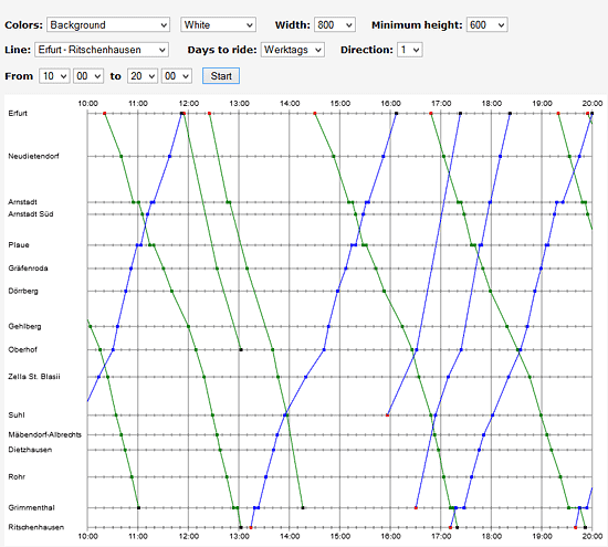 Graphic Schedule