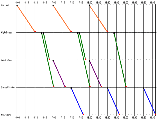 Kompakter Verbindungsfahrplan